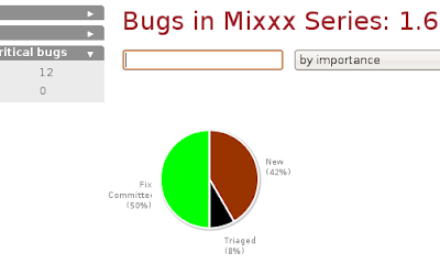 1.6 Bug Chart