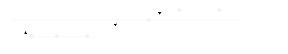 Mixxx Development Cycle